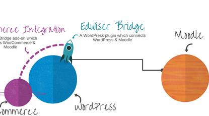 Edwiser Bridge, connecter WordPress et Moodle